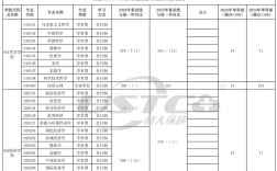 安徽大学法学考研复试怎么准备？