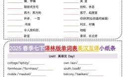 2025考博英语汉译英