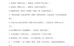 中国艺术研究院考博真题难度如何？