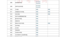 北京师范大学考研专业目录