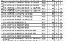 山西国考2025职位表何时发布？
