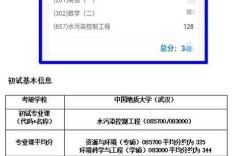 中国地质大学环境工程考研怎么准备？