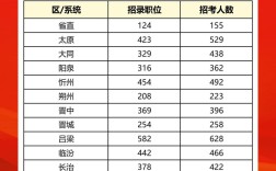 山西2025国考岗位