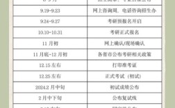 考研择校何时定最合适？