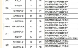 非全日制的硕士能考博吗