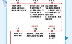 考研初试与复试有何区别？