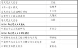 吉林大学法律政治学考博有何新变化？
