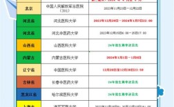 医学院考博难度如何？哪些相对好考？