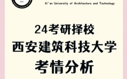 西安科技大学考博运筹学考什么？