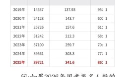 2025国考职位人数会增还是减？
