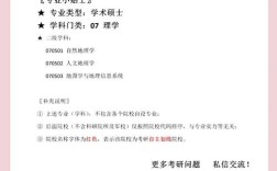 土地资源管理考研方向怎么选？