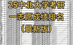 中北大学艺术考研成绩何时公布？