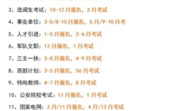 2025国考啥时候报名？