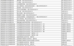 2025天津国考职位表啥时候出？
