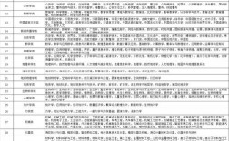 专业目录2025国考