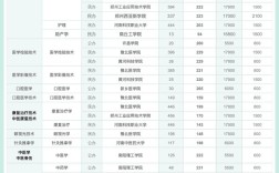 2025医学考博如何高效备考？