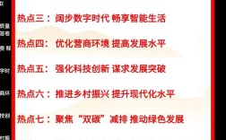 2025国考申论热点有哪些命题方向？