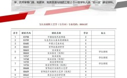 自考国考报名，院系信息怎么填？