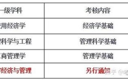 东南大学金融学考博真题难度如何？