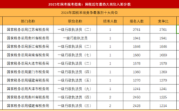 国考怀柔国税2025招考何时启动？
