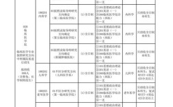 山西医科大学考博科目有哪些？