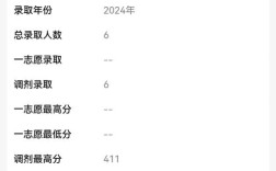 牡丹江师范学院考研分数线是多少？