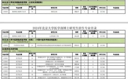 北大医学部考博时间几时公布？