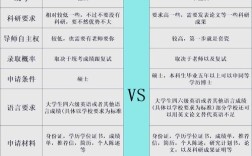 考博取消考试，如何选拔人才？