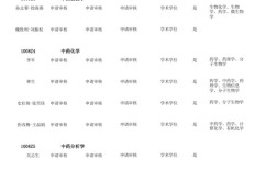 社科院2025考博公示有何新变化？