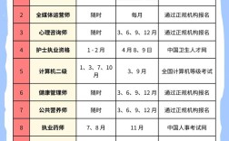 2025考博时间安排何时公布？
