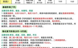 2025考研英语复习怎么规划才高效？