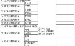 过程所2025考博目录何时发布？