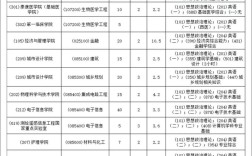 武大汉语国际教育考研如何高效备考？