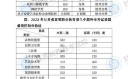 2025甘肃国考录取