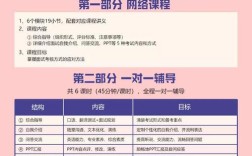 西北大学经管院考博真题难度如何？