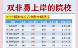 金融专硕考研，哪些学校排名靠前？