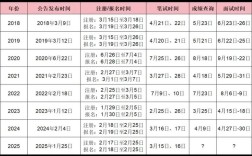2025考博成绩何时公布？