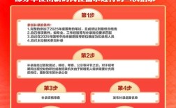 2025国考递补规则具体有哪些条件？