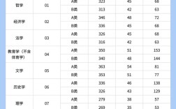 考研分数会四舍五入吗？