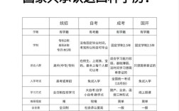 函授本科能考研究生吗？