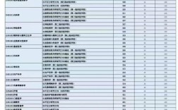 山西医学院考研分数线多少？