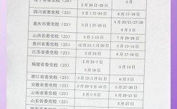 考研何时报名考试？