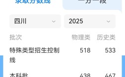 2025国考成都分数线是多少？