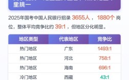 2025国考绍兴地区招考啥？