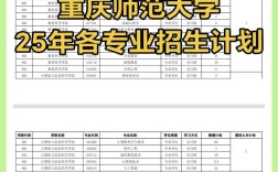 重庆师范大学马哲考研考什么？