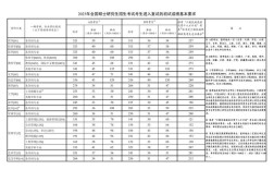 考研数学平均分2025
