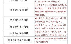 国考数量关系怎么解？