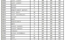 温州医科大学考研分数线多少？