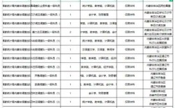 2025国考单位清单有哪些新增或调整？