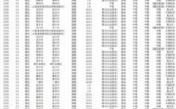 2025国考国税成绩何时公布？